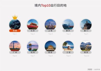 途家2018上半年數(shù)據(jù)報告 海外業(yè)務(wù)增長超10倍，最遠訂單達冰島，入境旅游業(yè)務(wù)強勁