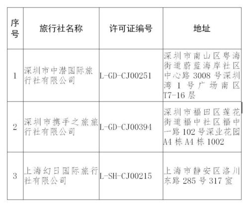 文旅部強化市場監管，取消一家出境游資質，注銷三家旅行社經營許可